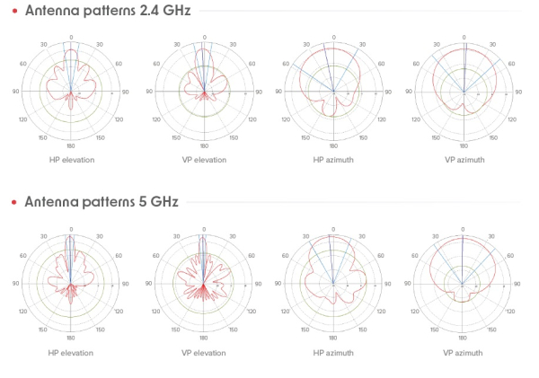 MikroTik mANTBox ax 15s